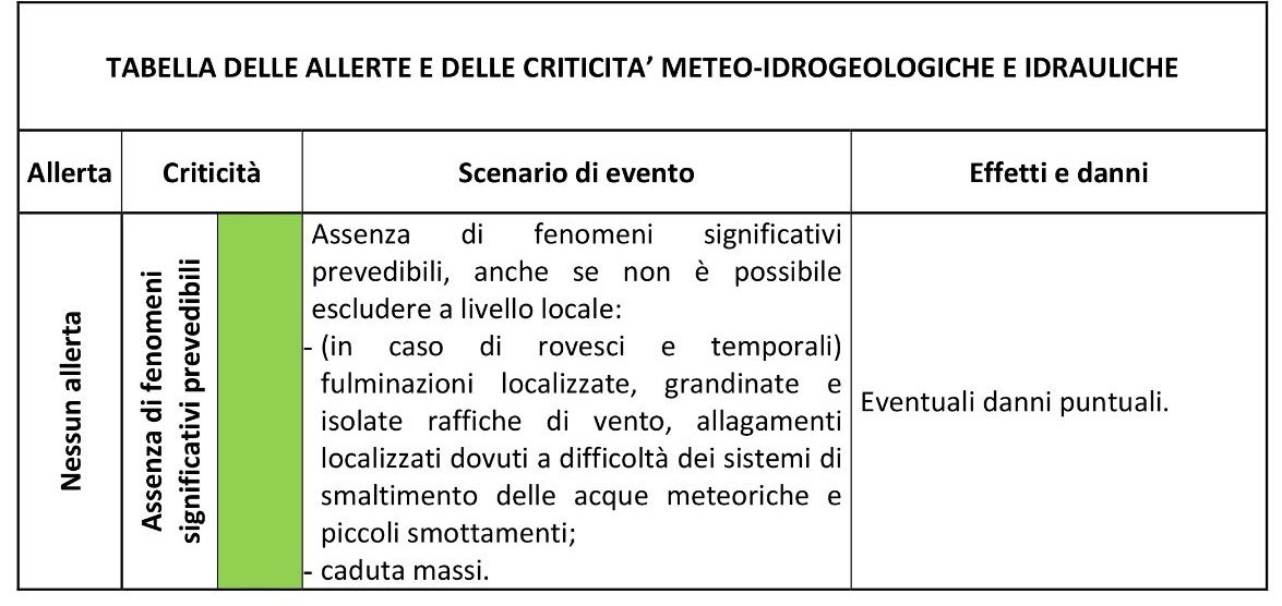 Tabella allerte e scenari di criticità - Allerta Verde